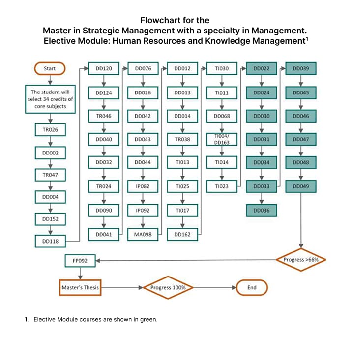 optional-module-humen-resources-and-knowledge-management